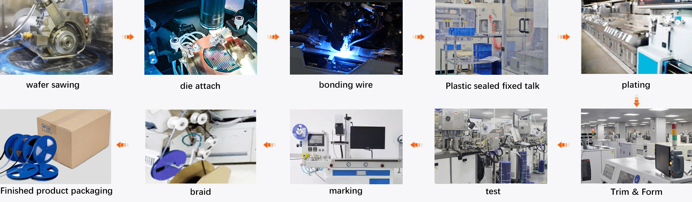 Manufacturing Process